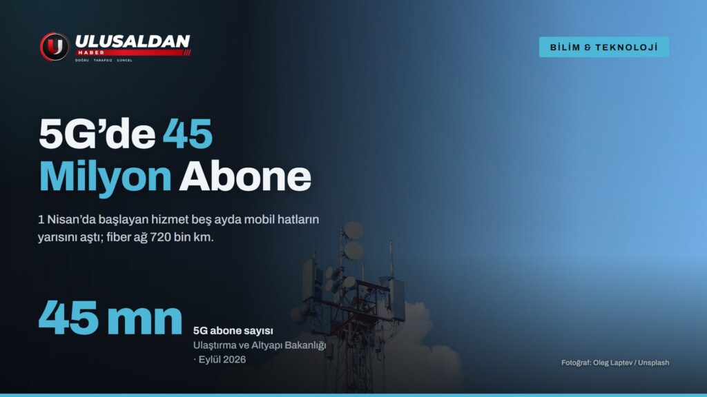 5G Abone Sayısı 5 Ayda 45 Milyona Ulaştı: Fiber Ağ 720 Bin Kilometre