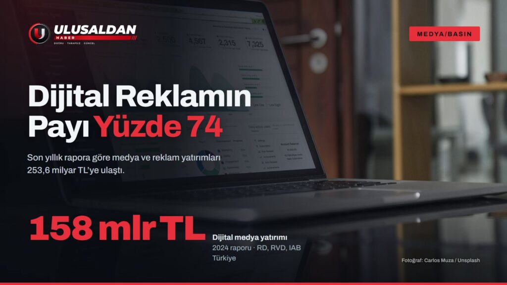 Dizüstü bilgisayarda analiz grafikleri