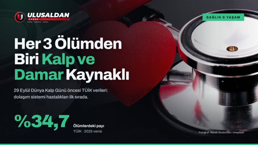 Dünya Kalp Günü: Türkiye’de Her 3 Ölümden Biri Kalp ve Damar Kaynaklı