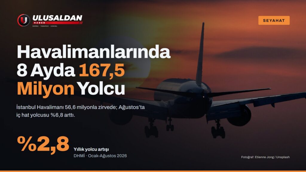 Havalimanı Yolcu Sayısı 8 Ayda 167,5 Milyona Ulaştı: İstanbul Zirvede