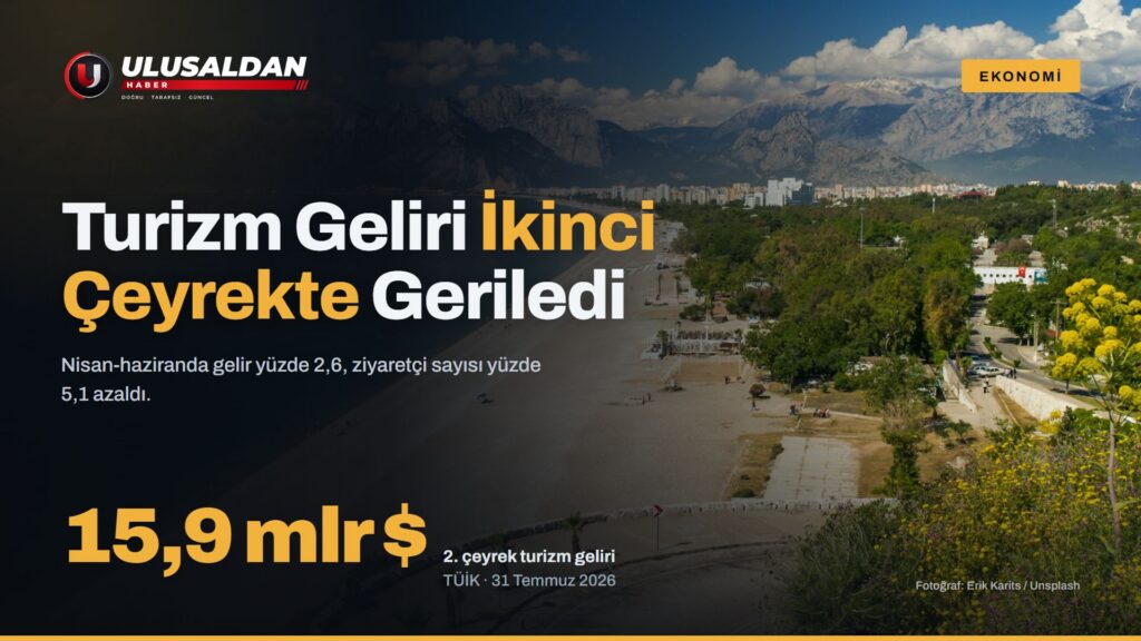 Kuş bakışı Antalya sahili ve deniz