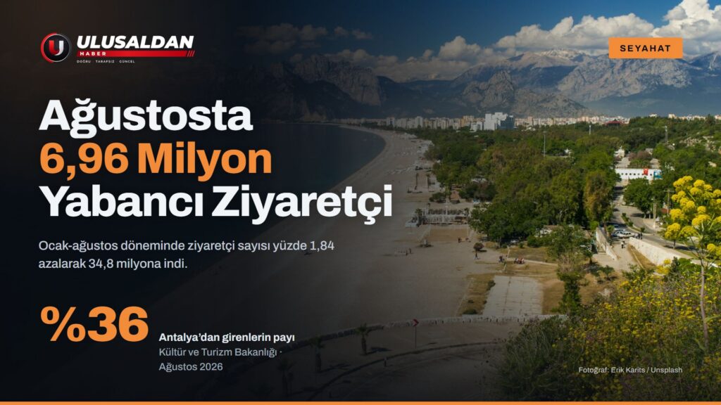 Yabancı Ziyaretçi Sayısı Ağustosta 6,96 Milyon: 8 Ayda Yüzde 1,84 Düşüş