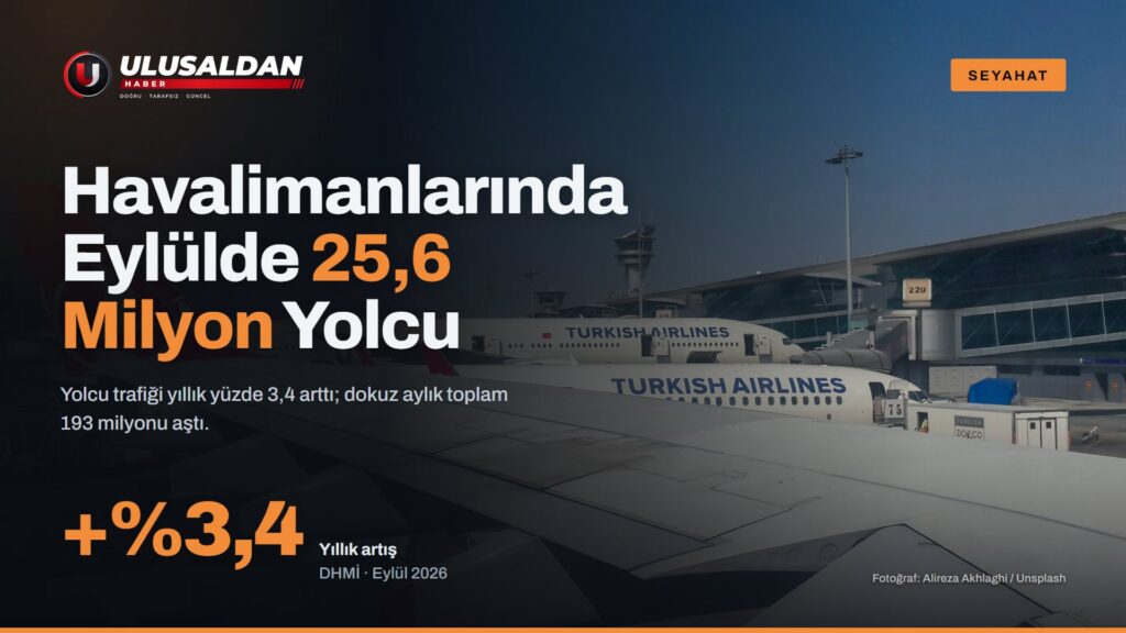 Havalimanı Yolcu Sayısı Eylülde 25,6 Milyon: Dokuz Ayda 193 Milyon Yolcuya Ulaşıldı