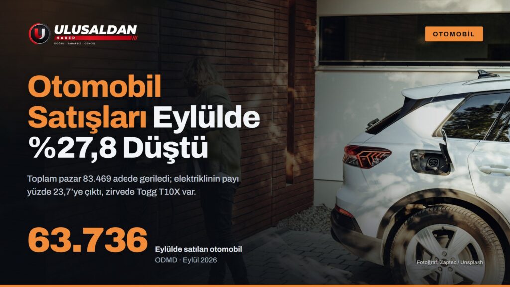 Otomobil Satışları Eylülde Yüzde 27,8 Düştü: Zirvede Togg T10X Var