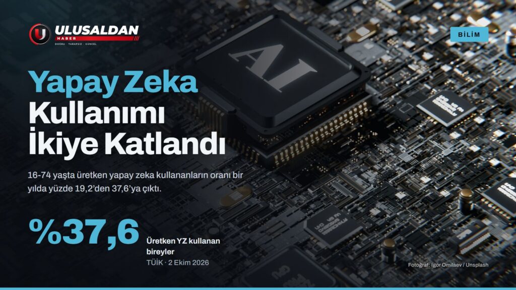 Yapay Zeka Kullanımı Bir Yılda İkiye Katlandı: Bireylerde Yüzde 37,6
